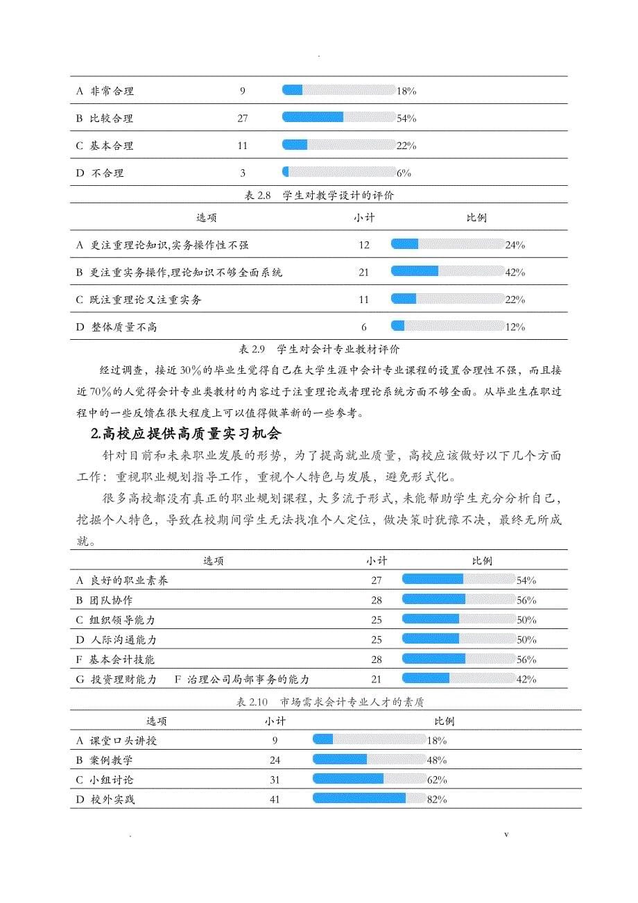 会计专业毕业生就业情况调查报告_第5页