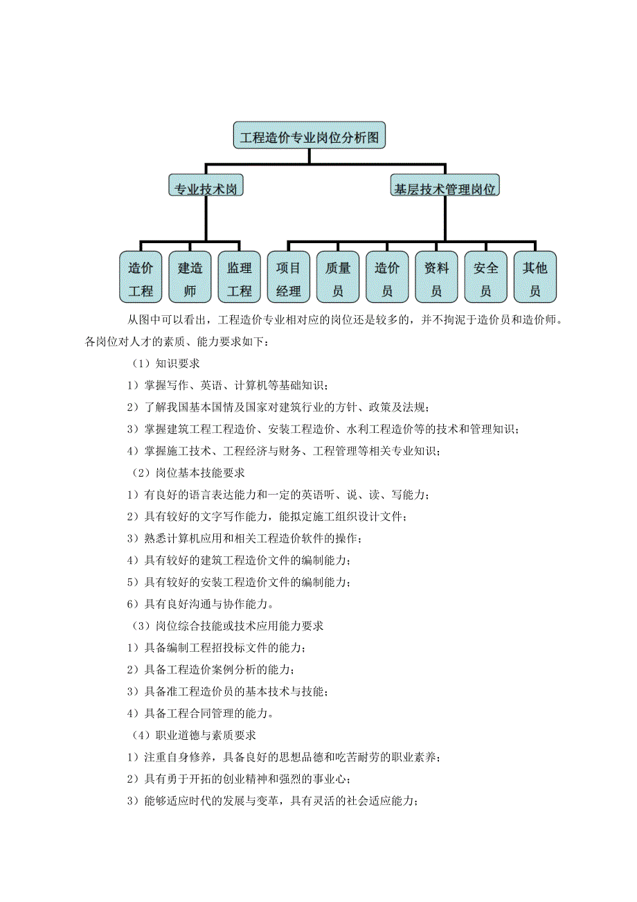 2014年工程造价专业调研报告_第3页