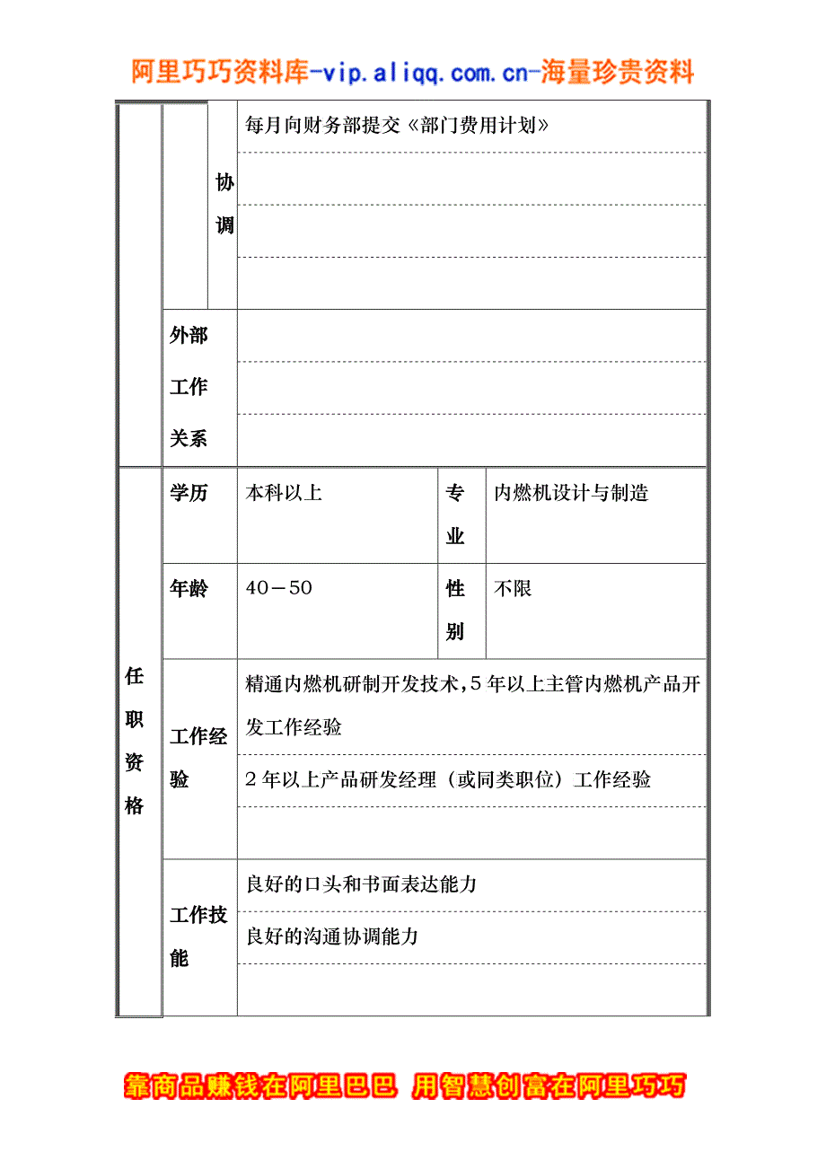 产品研发部职务说明书_第3页