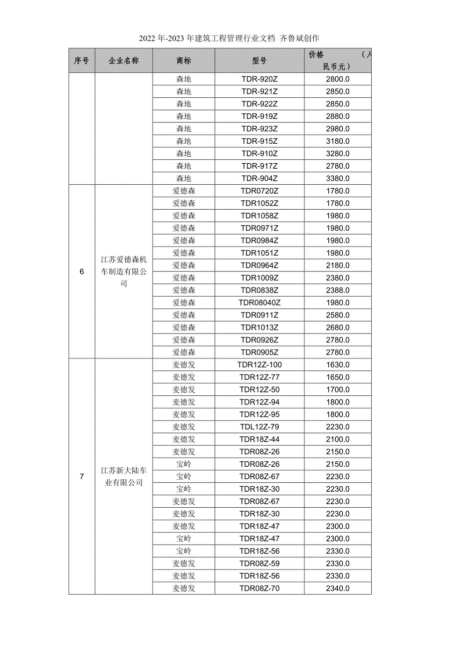 山西省家电下乡产品(电动自行车)项目中标结果_第3页