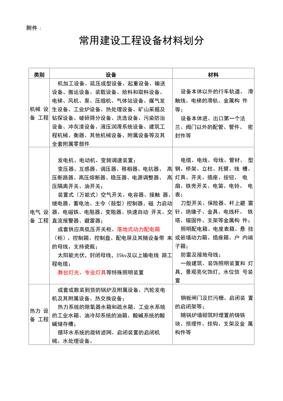 设备与主材划分_第1页