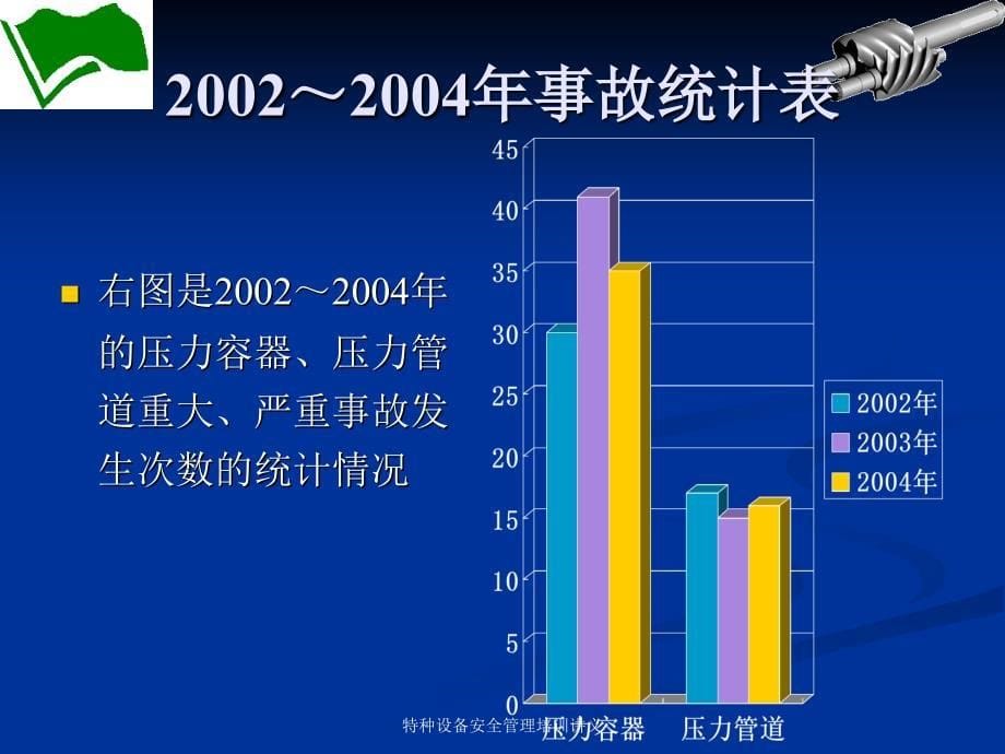 特种设备安全管理培训讲义课件_第5页