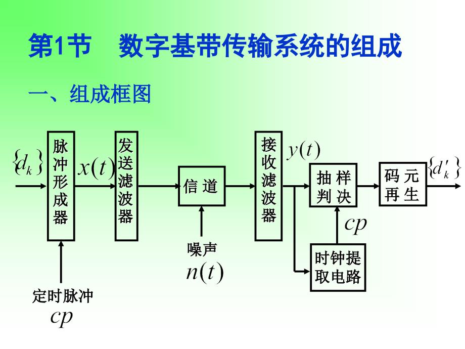 现代通信原理与技术chp5_第3页