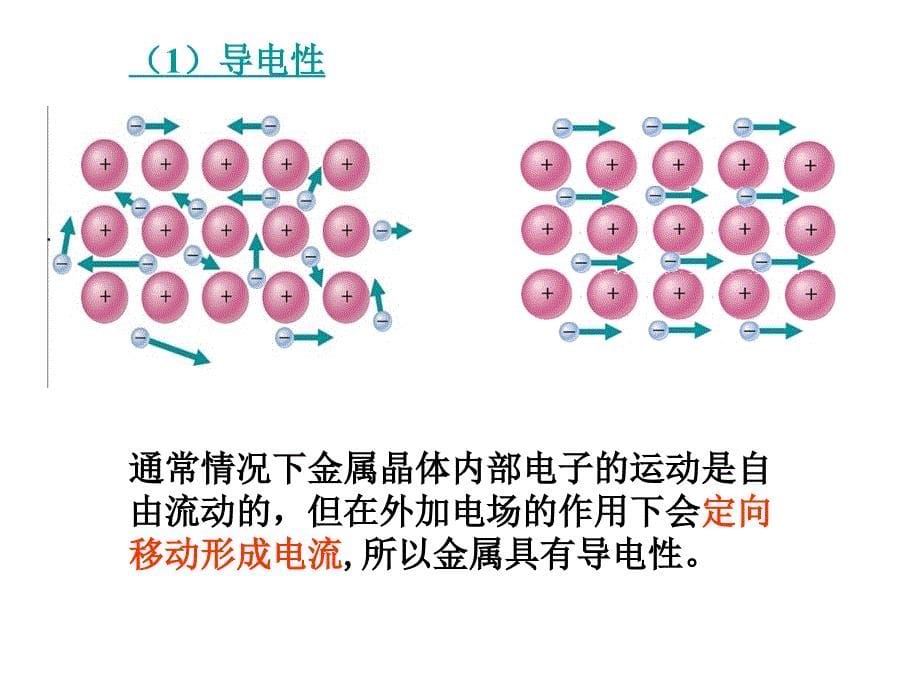 金属键与金属特性_第5页