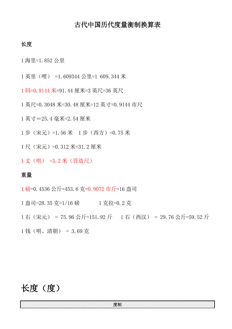 度量衡换算表(古今中外)_第1页