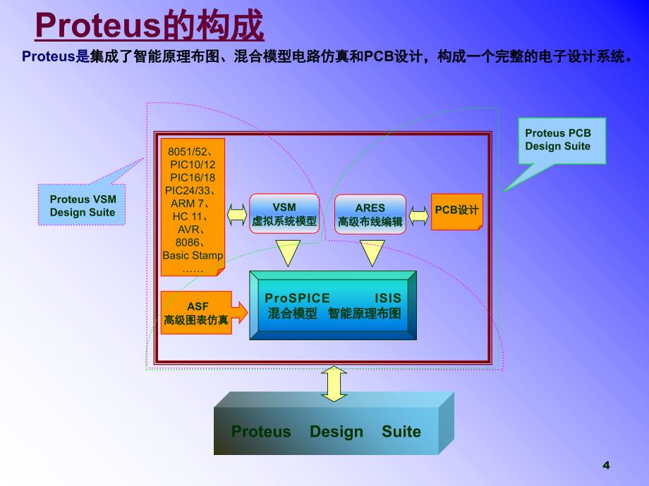 Proteus电子设计与仿真平台文档资料_第4页