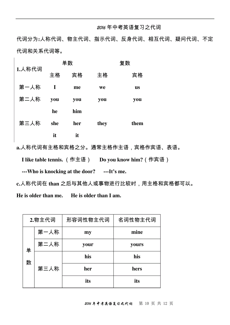 2016年中考英语复习之代词解读_第1页