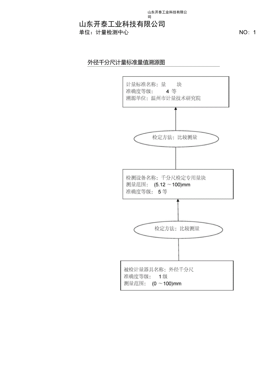 能源计量器具量值传递和溯源图_第1页