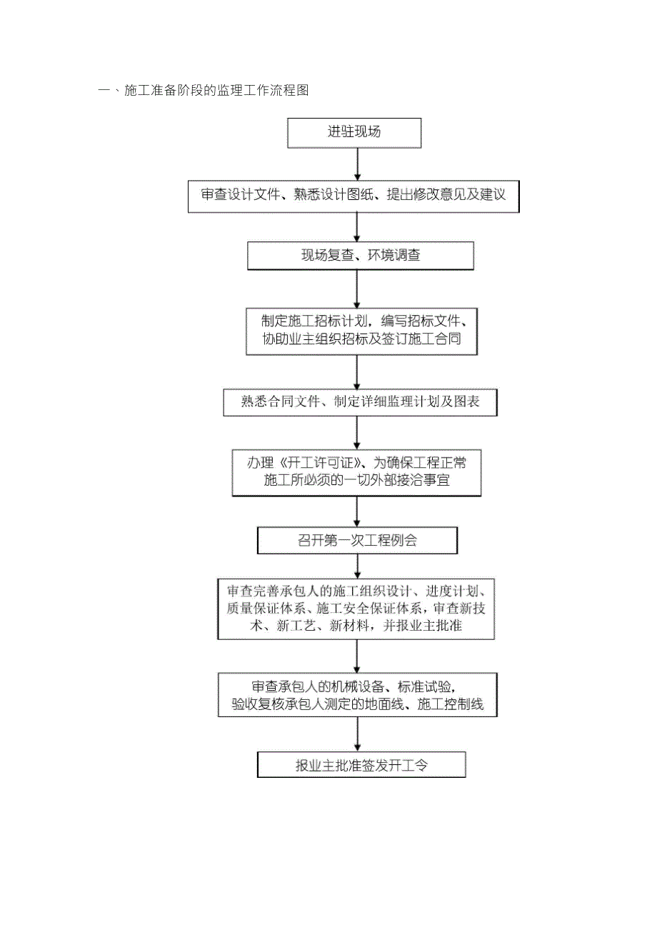 主要监理工作流程图_第3页