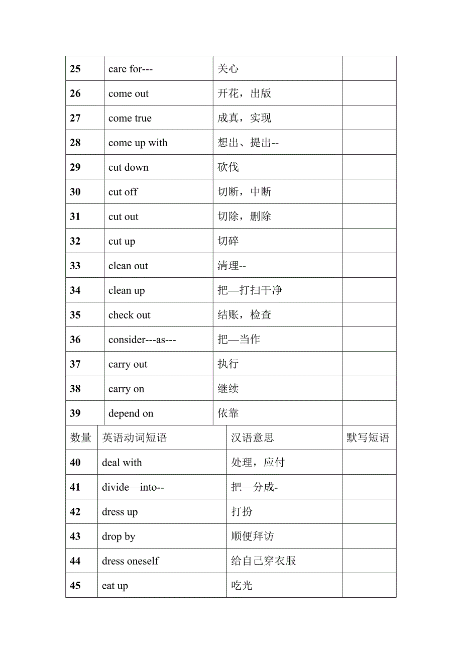 中考英语高频动词短语归纳总结_第2页