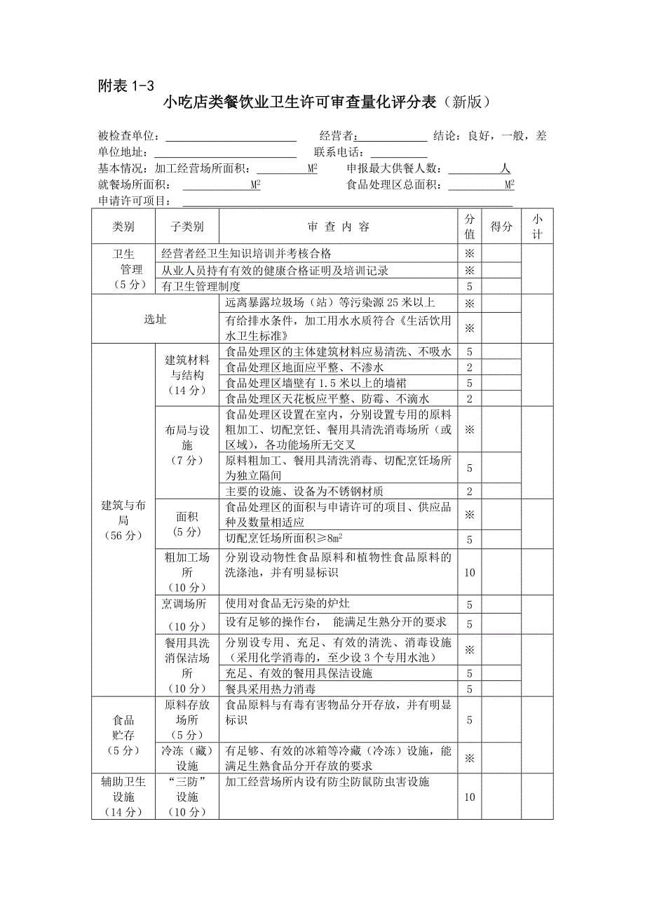 餐饮业卫生许可审查量化评分表(新版)_第5页