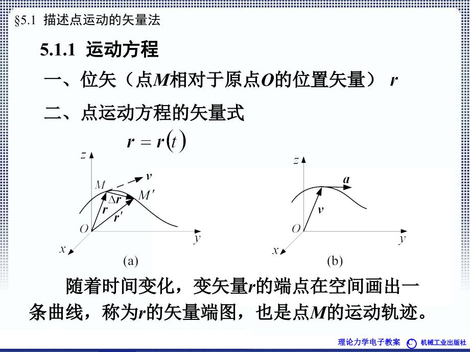 理论力学1A全本课件5章空间力系ppt课件_第3页