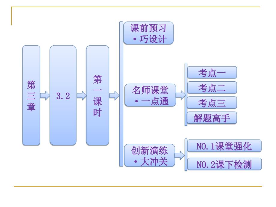 用向量方法解决平行问题_第1页