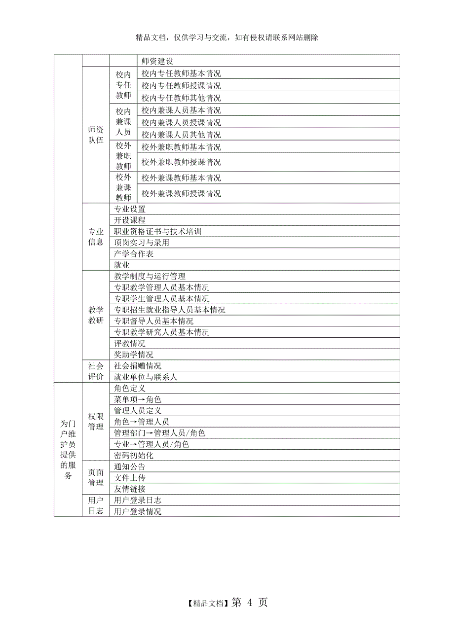 KINGOSOFT高等职业院校人才培养工作状态数据采集平台_第4页