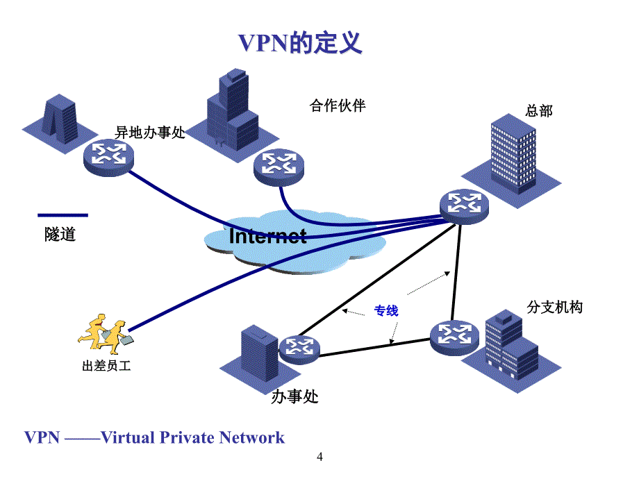 VPN协议原理及配置_第4页