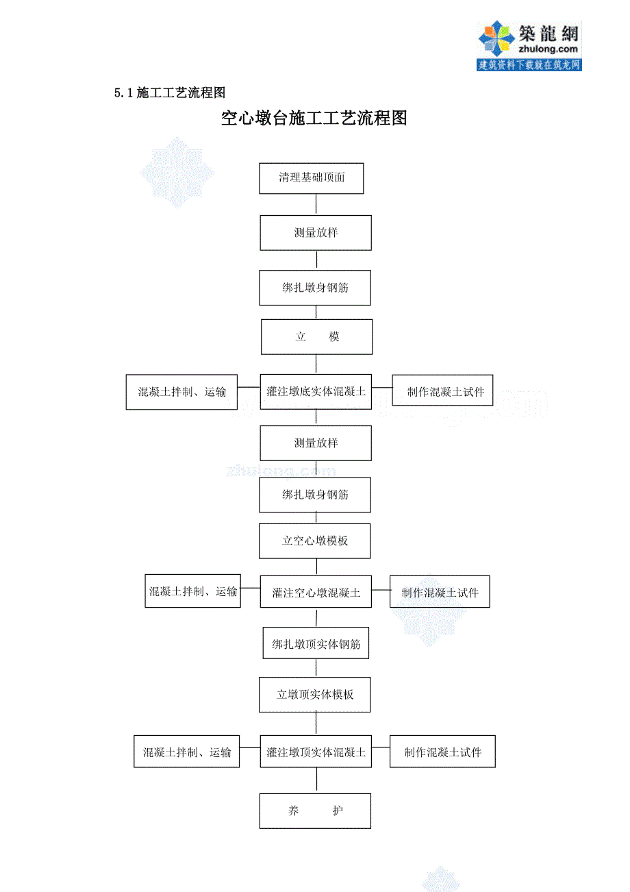 空心墩墩身指导性施工工法_第3页