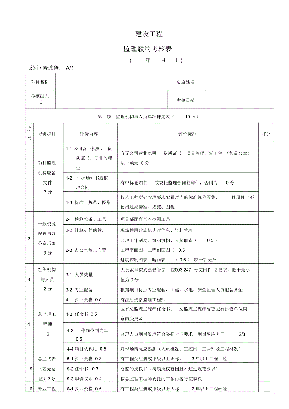 监理项目履约考核表_第1页