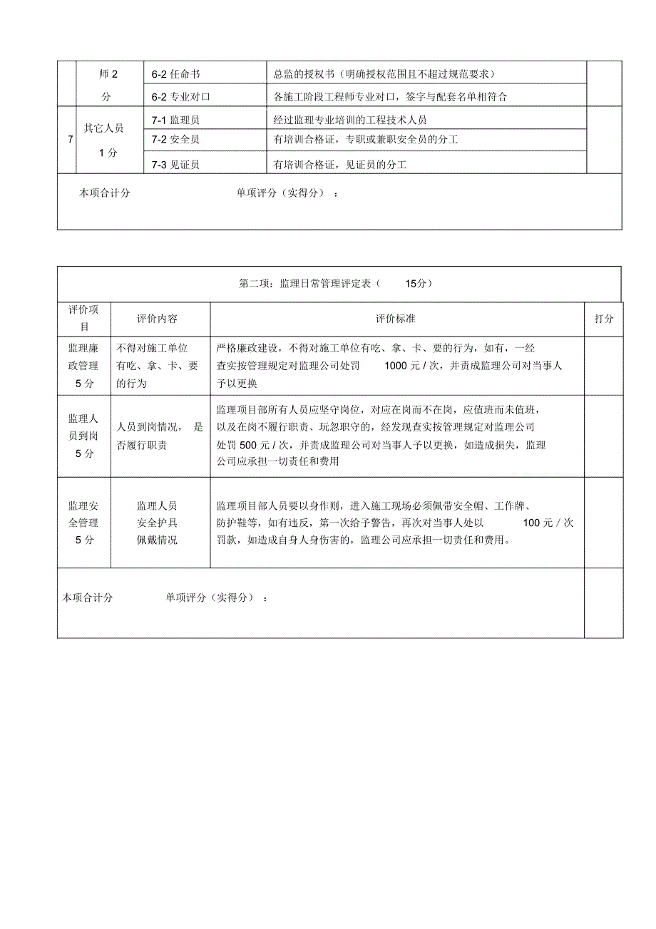 监理项目履约考核表_第2页