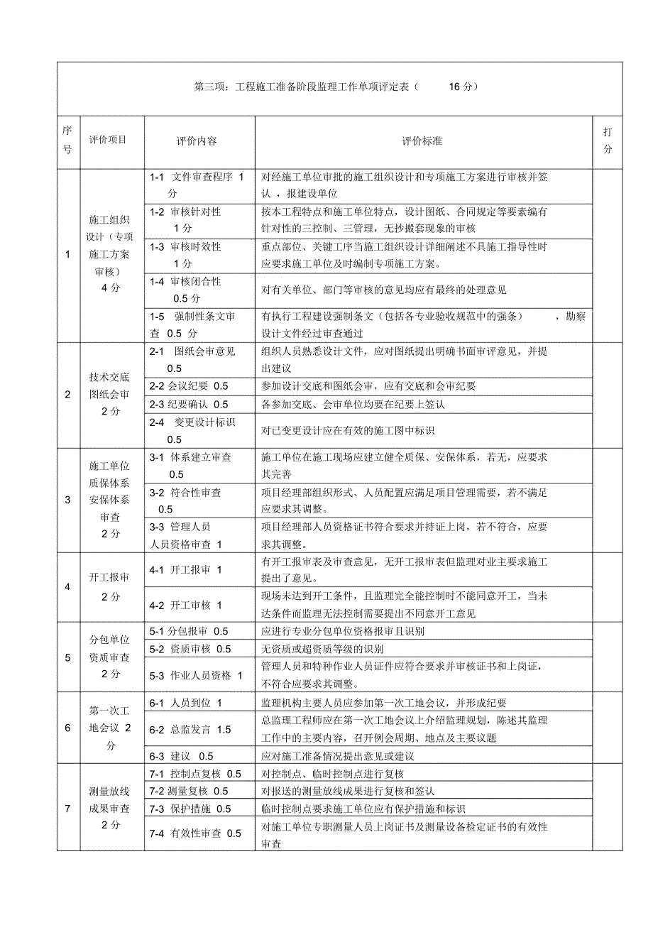 监理项目履约考核表_第3页