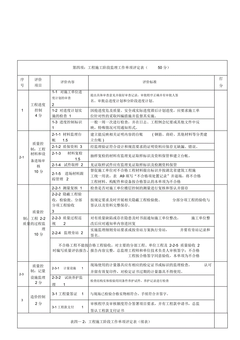 监理项目履约考核表_第4页