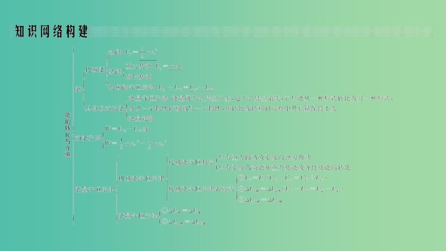 2018-2019学年高中物理第2章能的转化与守恒章末总结课件鲁科版必修2 .ppt_第2页