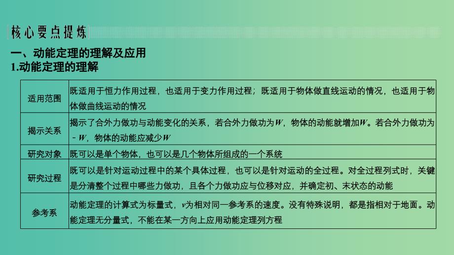 2018-2019学年高中物理第2章能的转化与守恒章末总结课件鲁科版必修2 .ppt_第3页