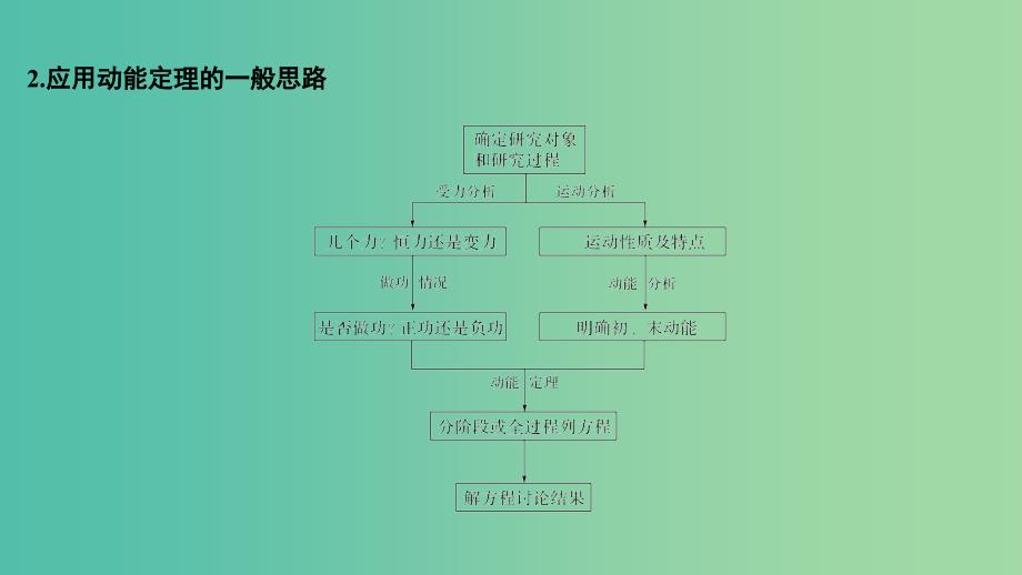 2018-2019学年高中物理第2章能的转化与守恒章末总结课件鲁科版必修2 .ppt_第4页