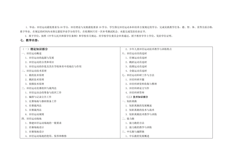 体育教育专业田径运动教学大纲_第2页