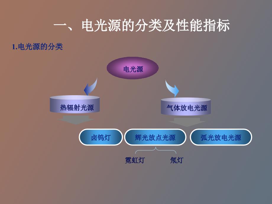 项目照明平面_第4页