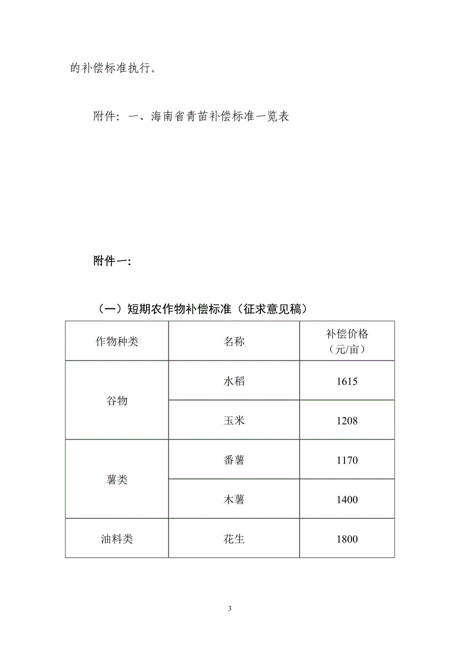 海南省青苗及地上附着物补偿标准_第3页