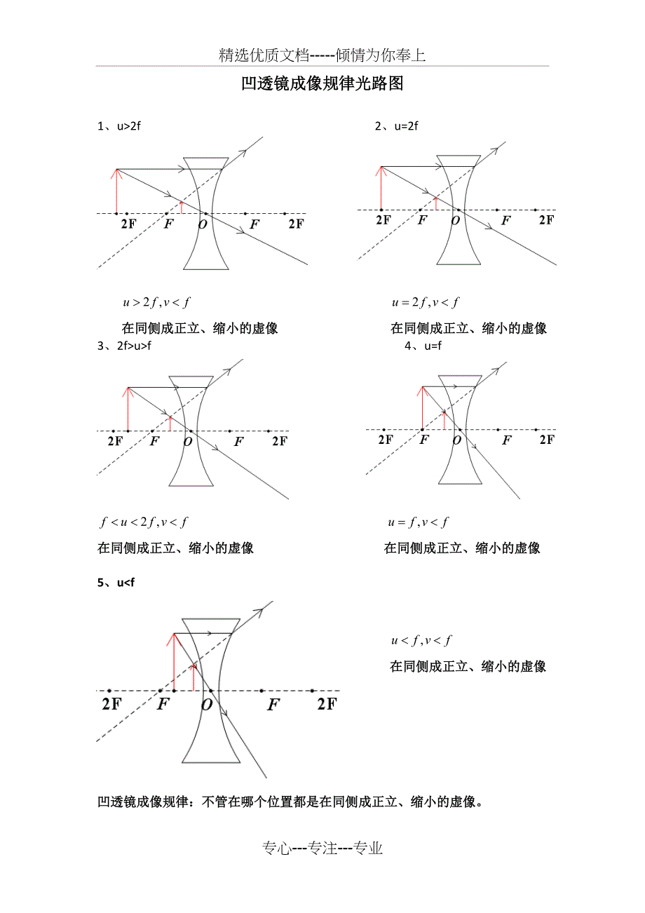 凹透镜成像规律光路图_第1页