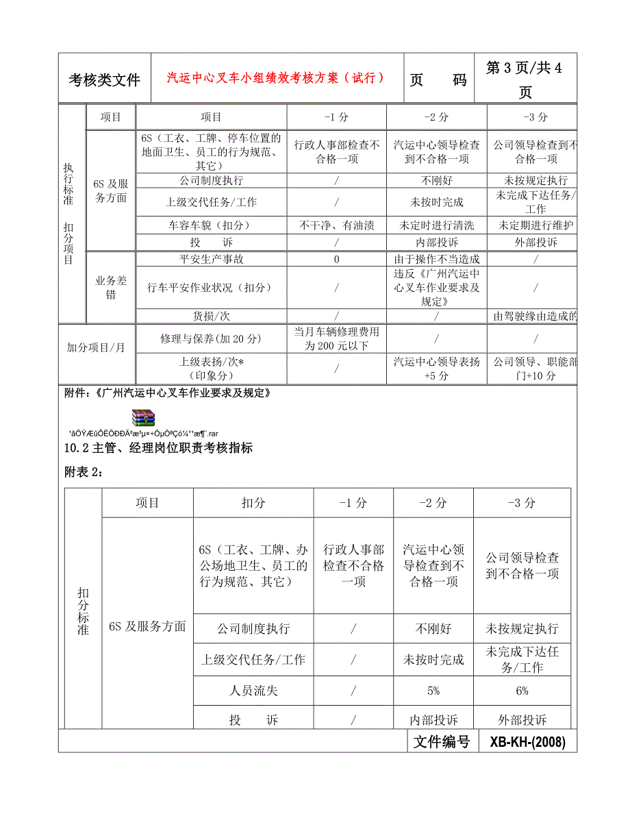 物流有限公司汽运中心叉车小组绩效考核方案(WORD4页)_第4页