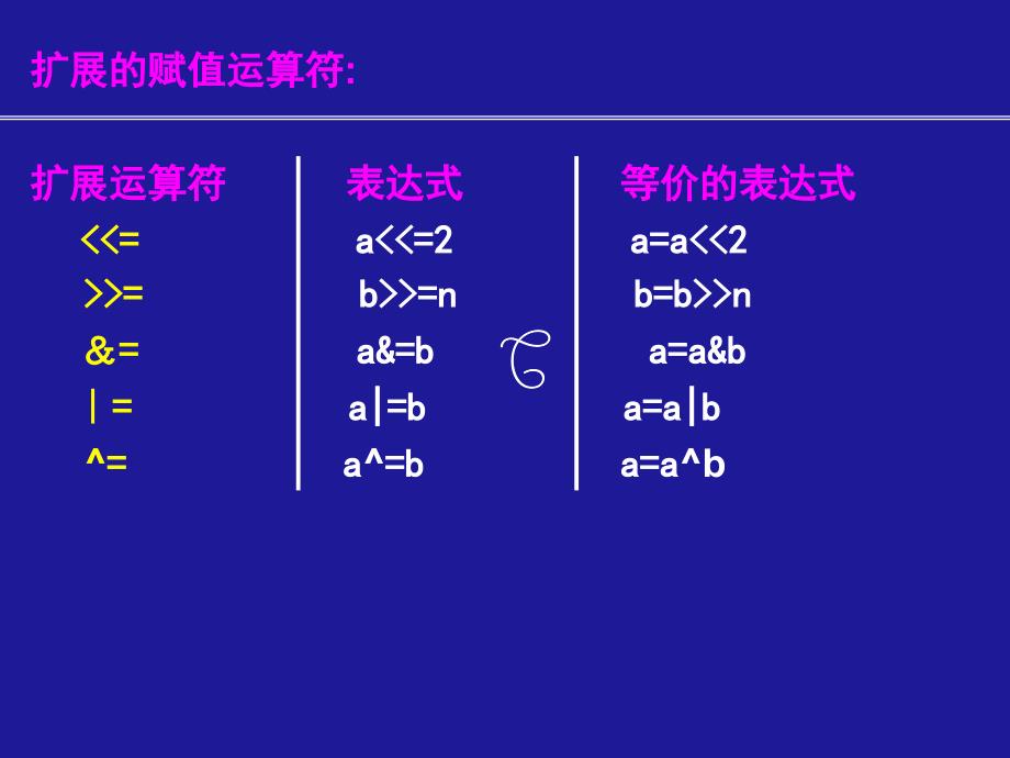 第15章位运算_第3页