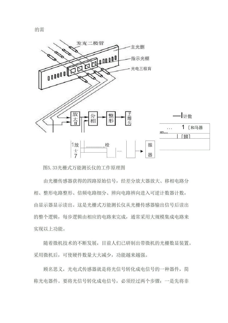 光栅传感器原理及应用_第2页