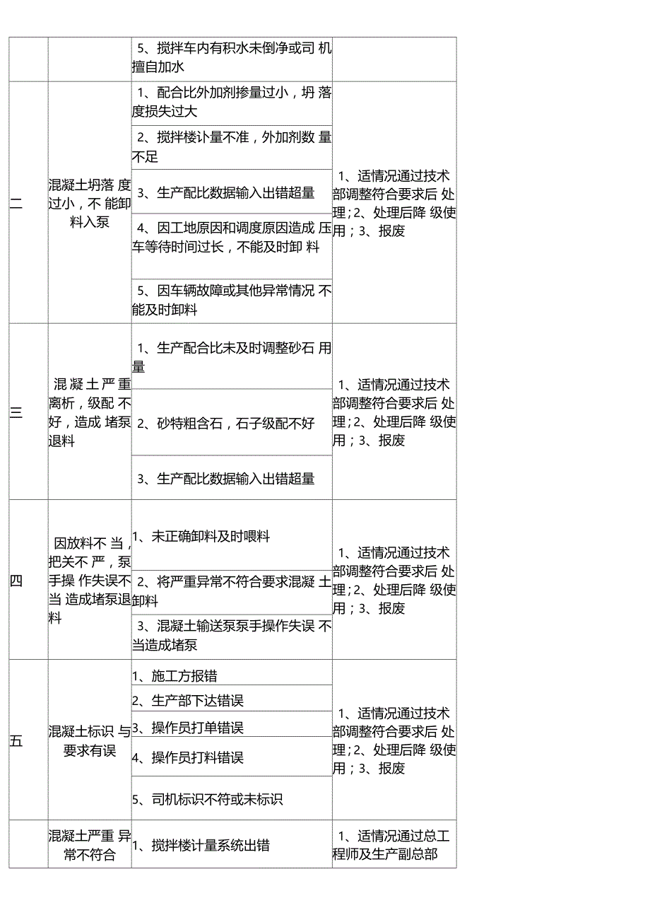 配合比调整权限_第2页