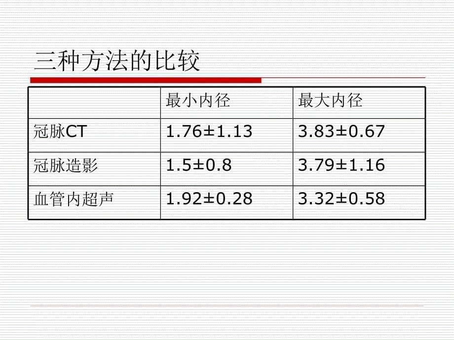 无冠状动脉造影PCI可行吗_第5页