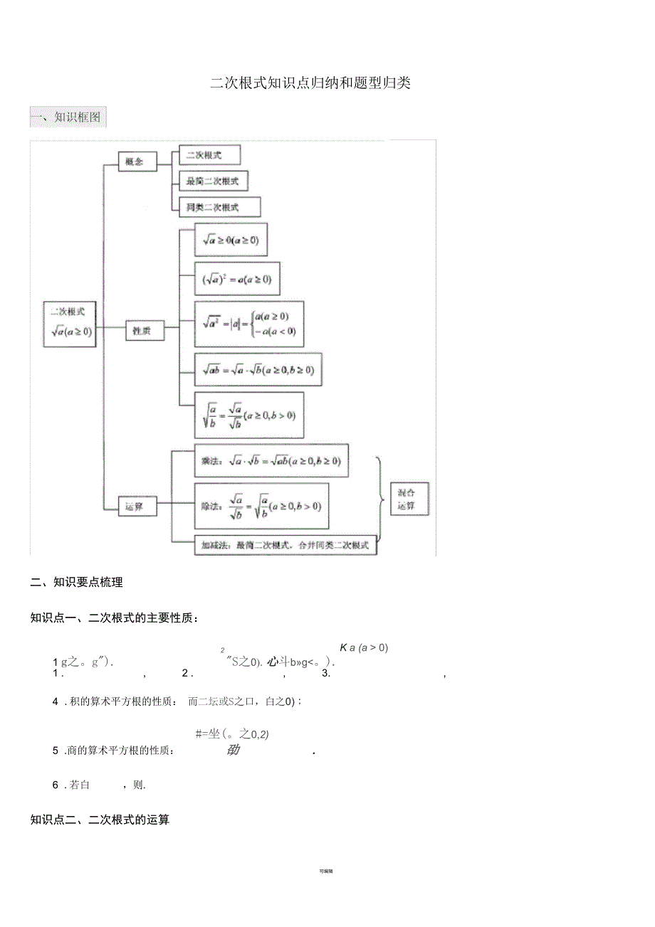 二次根式知识点归纳及题型总结-精华版_第1页