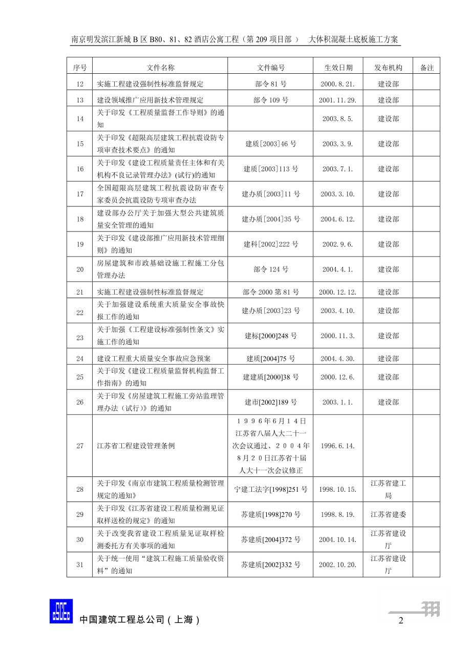 209大体积混凝土要点_第2页