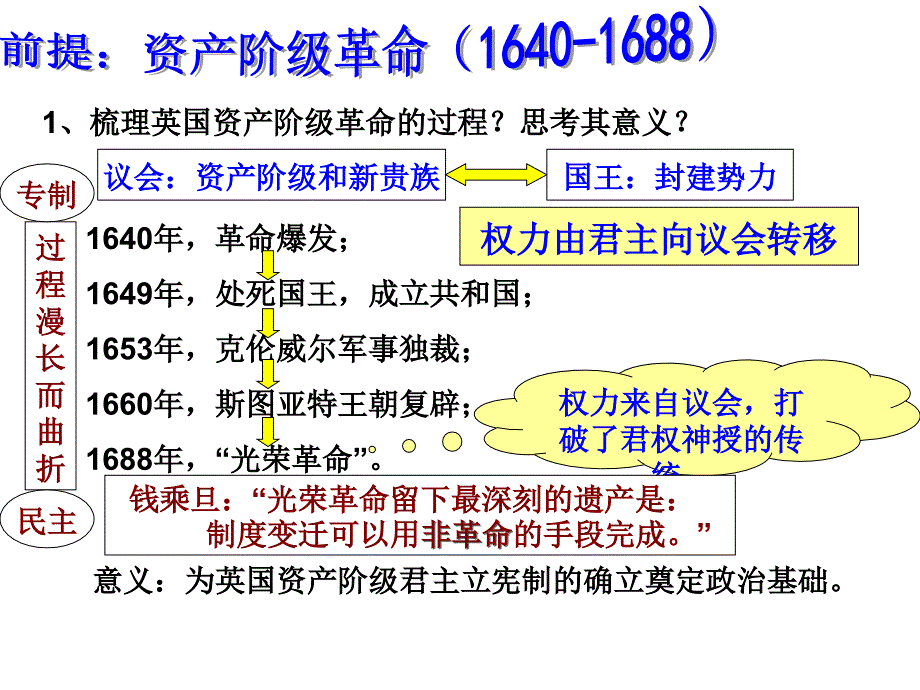 代议制的确立与完善_第3页