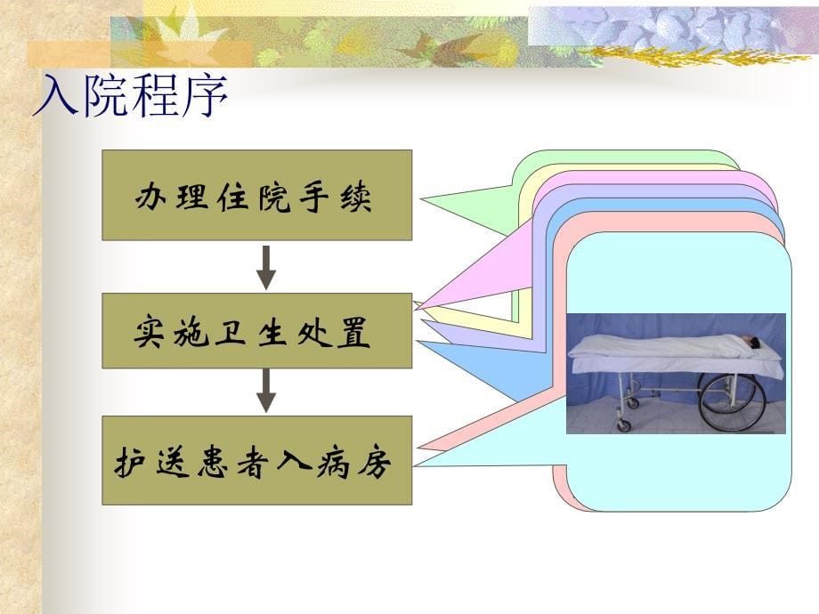 出入院护理ppt课件文档资料_第5页