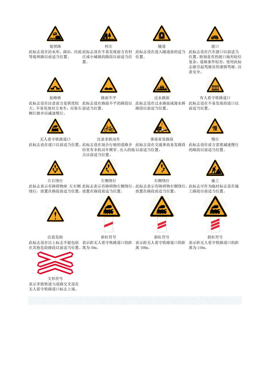 交通标志图片简介.doc_第2页