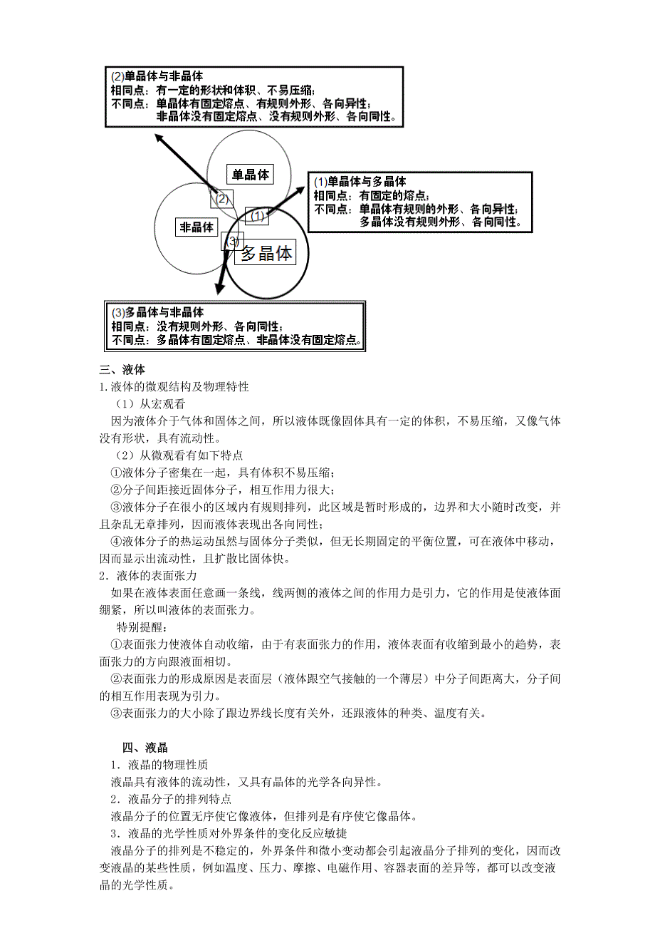 高中物理3-3热学知识点归纳(好用)_第3页