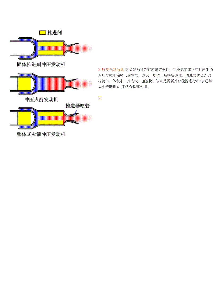 涡扇发动机工作原理.doc_第4页