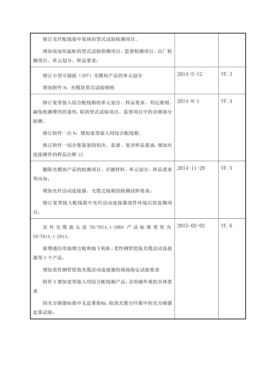 配线设备认证实施规则_第3页