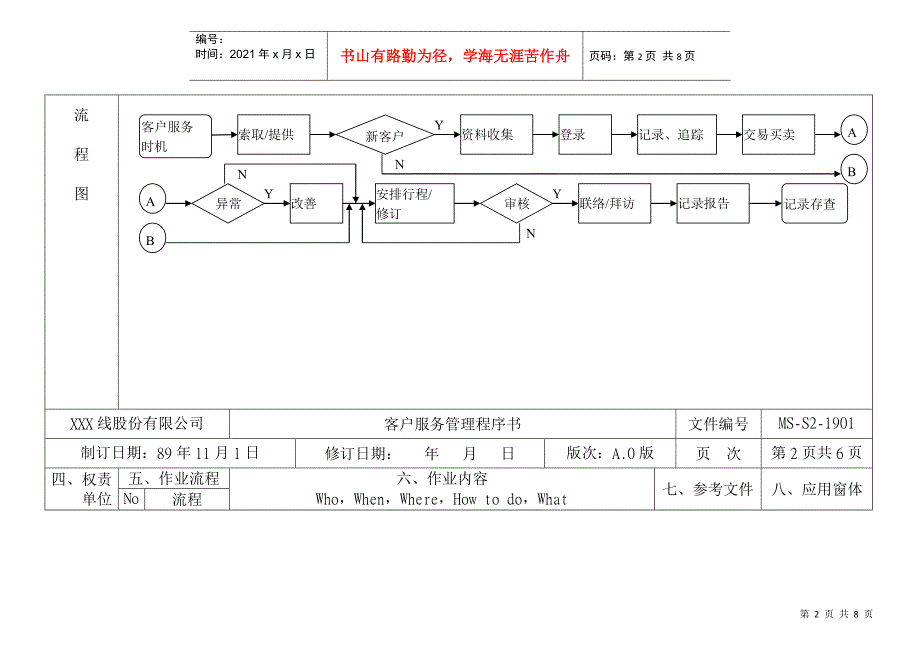 客户服务管理程序书_第2页