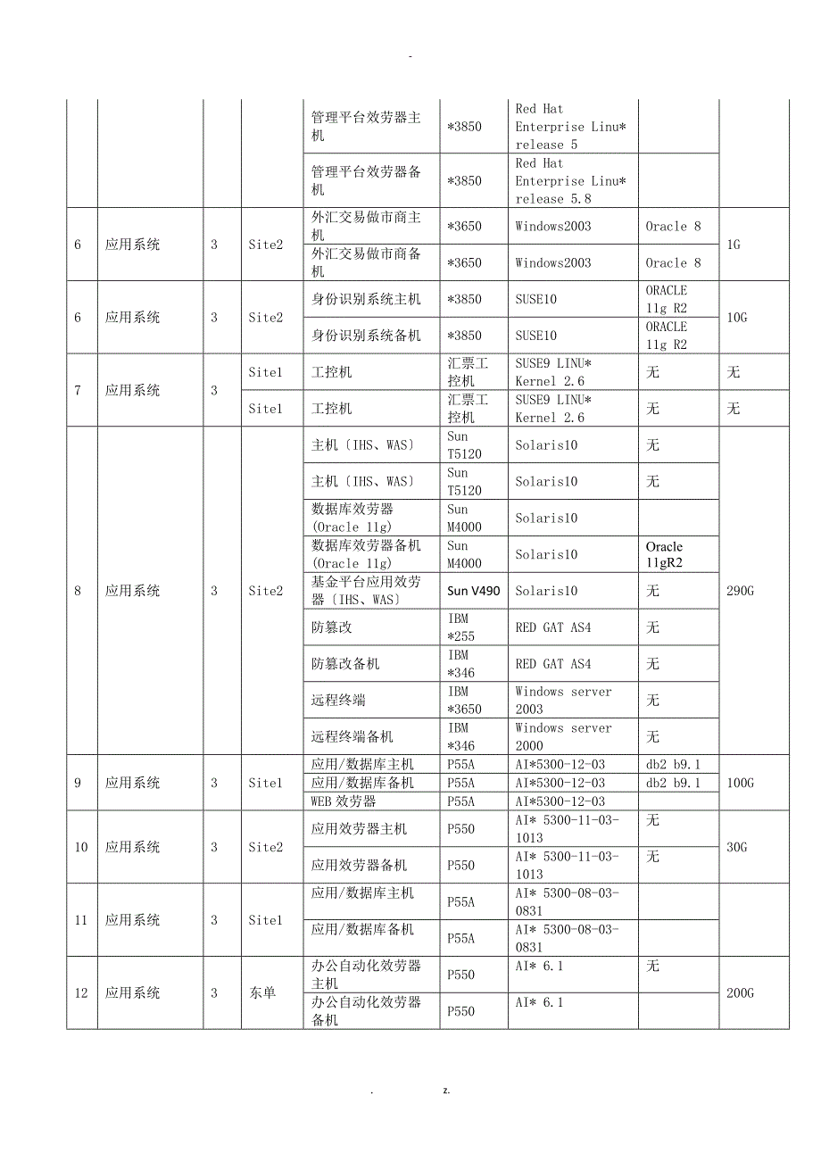 银行异地灾备建设方案-NBU_第3页