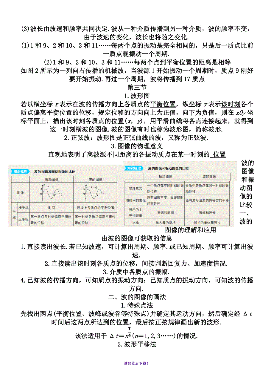 重点高中物理选修3-4电磁波知识点总结_第3页