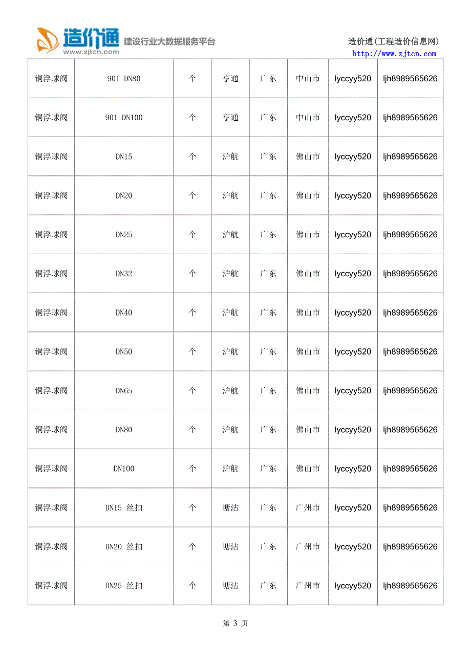 【铜浮球阀】铜浮球阀价格,行情走势,工程造价,规格型号大全.doc_第3页