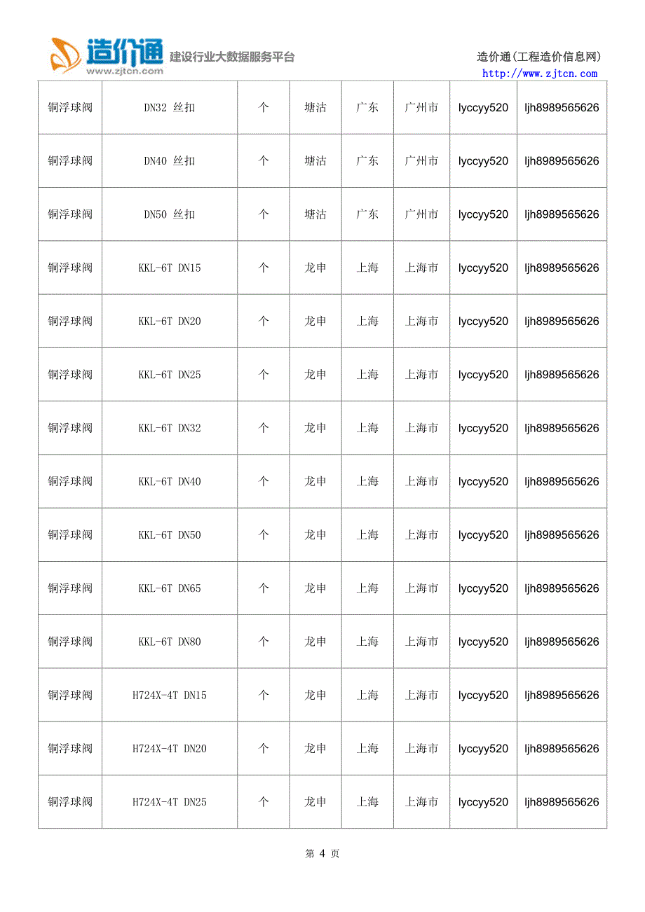 【铜浮球阀】铜浮球阀价格,行情走势,工程造价,规格型号大全.doc_第4页