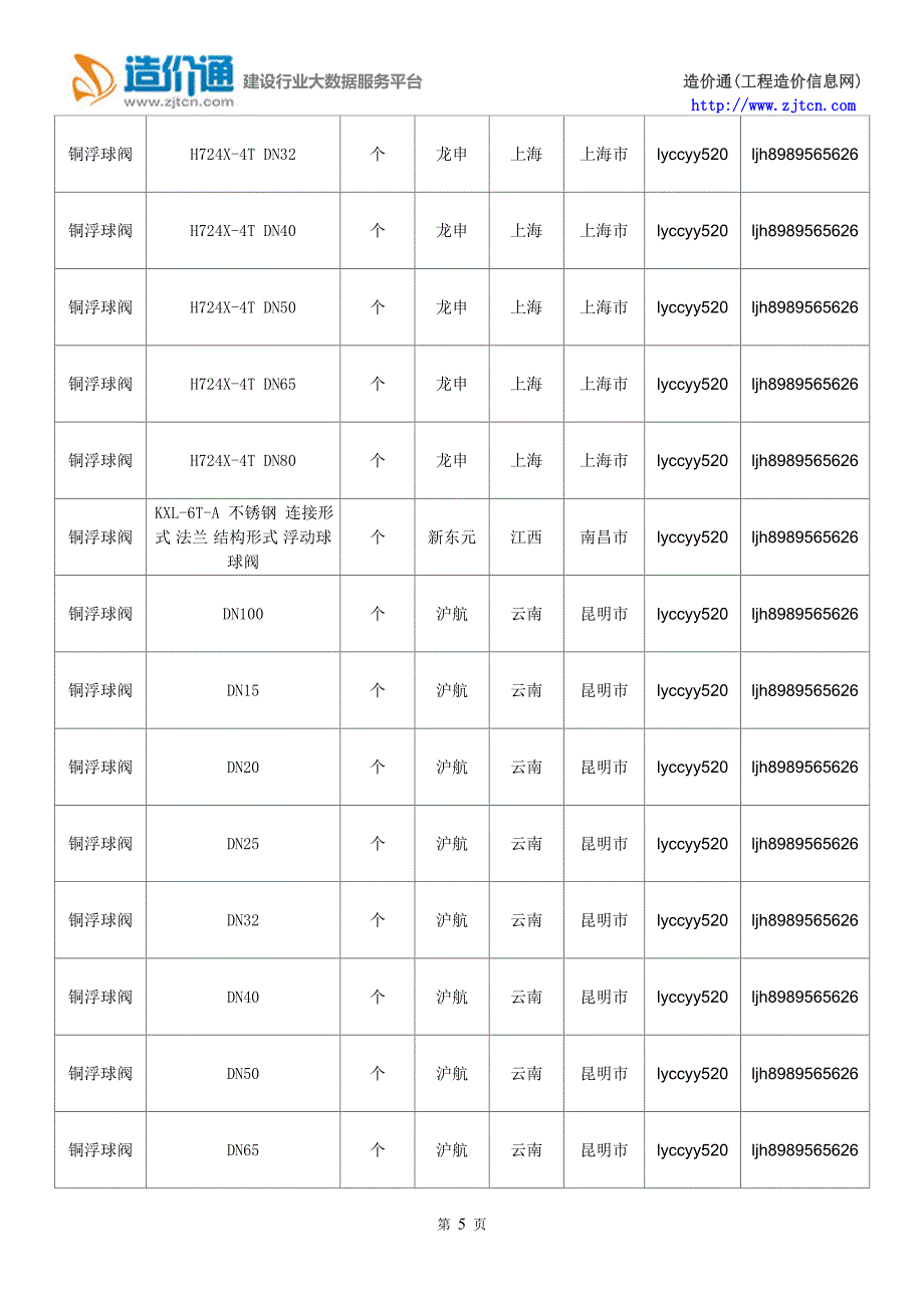 【铜浮球阀】铜浮球阀价格,行情走势,工程造价,规格型号大全.doc_第5页